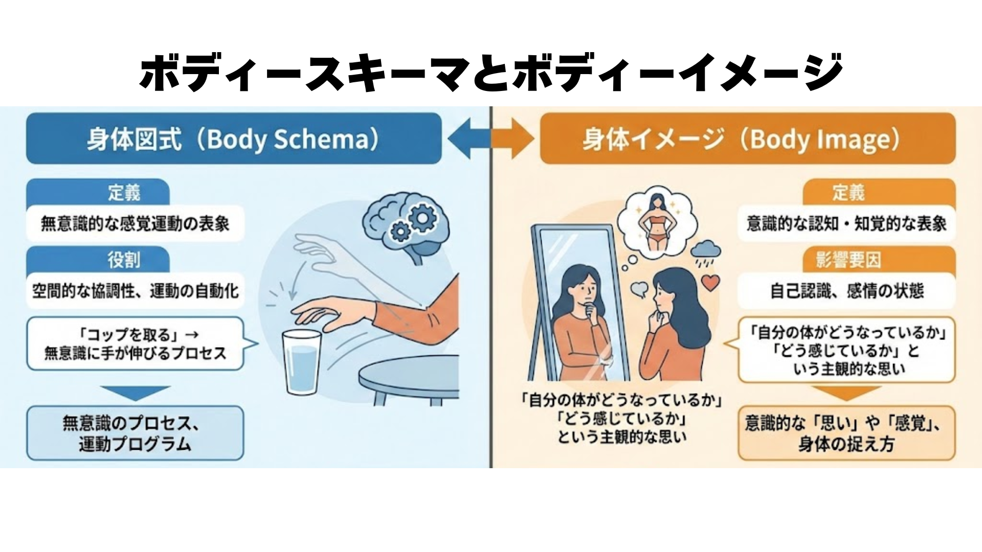 第3回講義イメージ